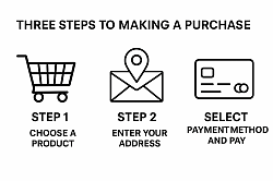 Free steps